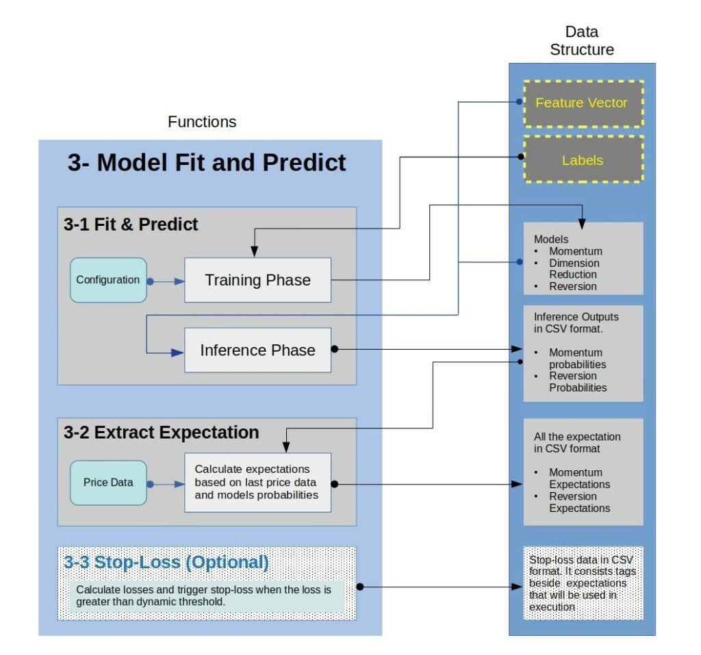 fit & predict
