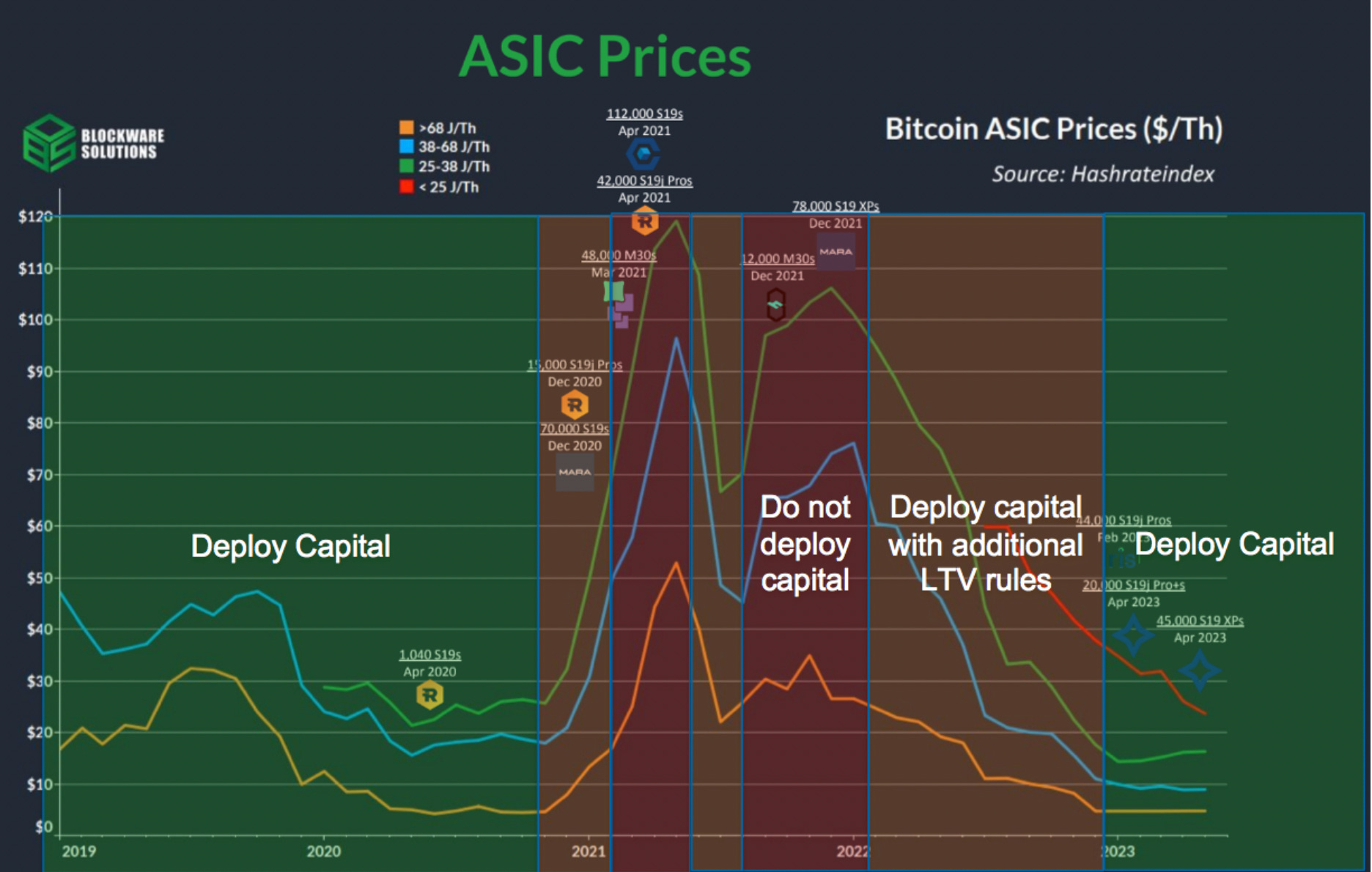 027 The big volatility dip - by Daniel Batten