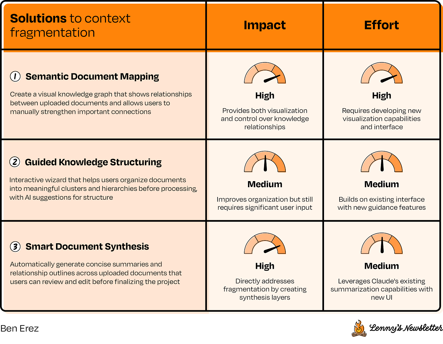 The definitive guide to mastering product sense interviews