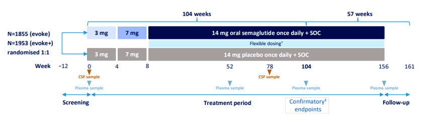 semaglutide 100 units 100 Units of Semaglutide Is How Many Mg? Conversion Steps Explained