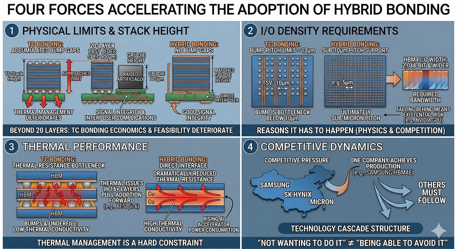 Hybrid Bonding, Fully Dissected - Damnang2’s Substack
