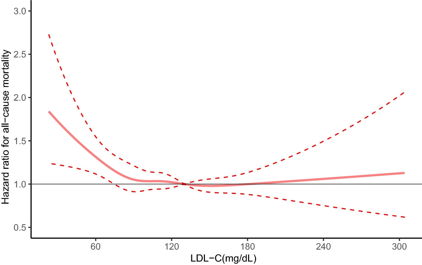 A graph of blood pressure

AI-generated content may be incorrect.