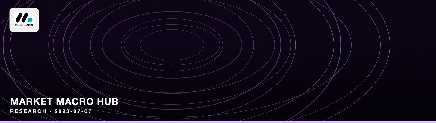 Market Macro Hub