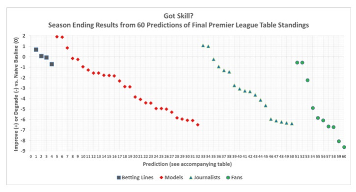 PL predictions 14-15 PL predictions 14-15