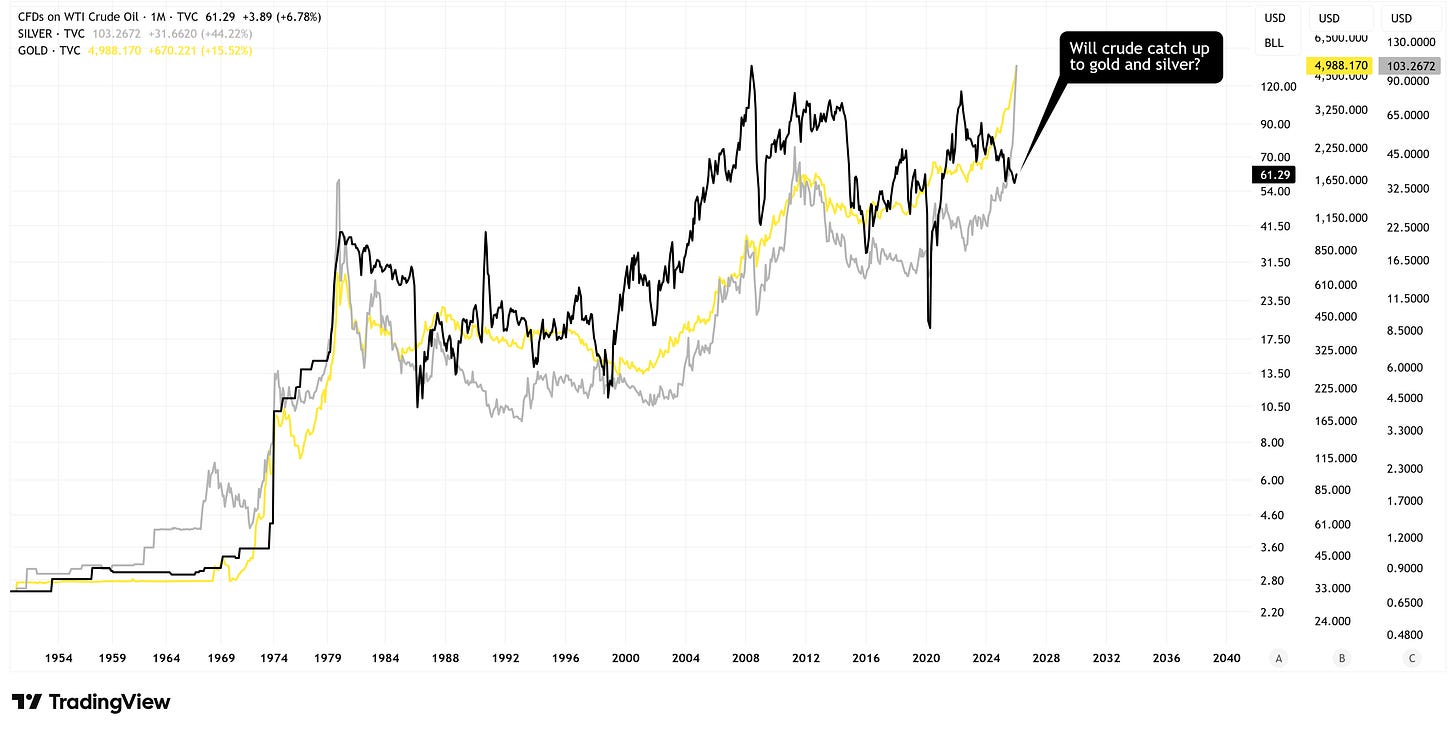 The Market Map (formerly the Weekly Chart Review)