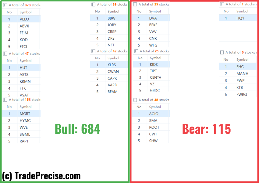 Wyckoff method stock screener