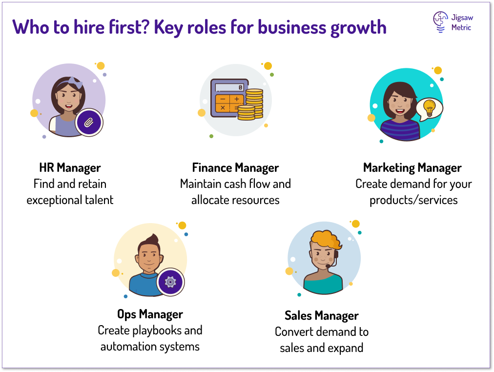 Key hires essential to early growth