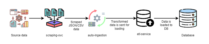 A diagram of a data processing process

Description automatically generated