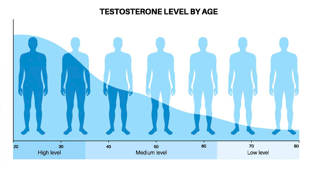 Men Who Battle Aging and Andropause - HealthLinks SC