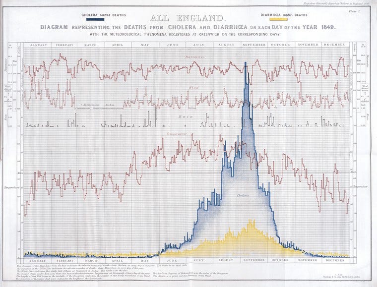 How the Victorians Mapped London’s Cholera – James Cheshire