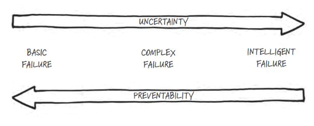 My Rethink Recommendations: Failure - by Rachel Botsman My Rethink Recommendations: Failure - by Rachel Botsman
