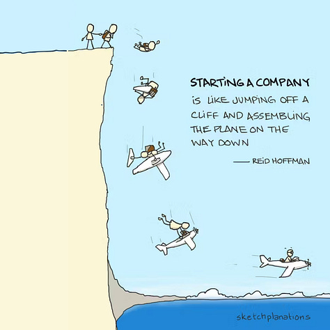 Entrepreneurship sketches