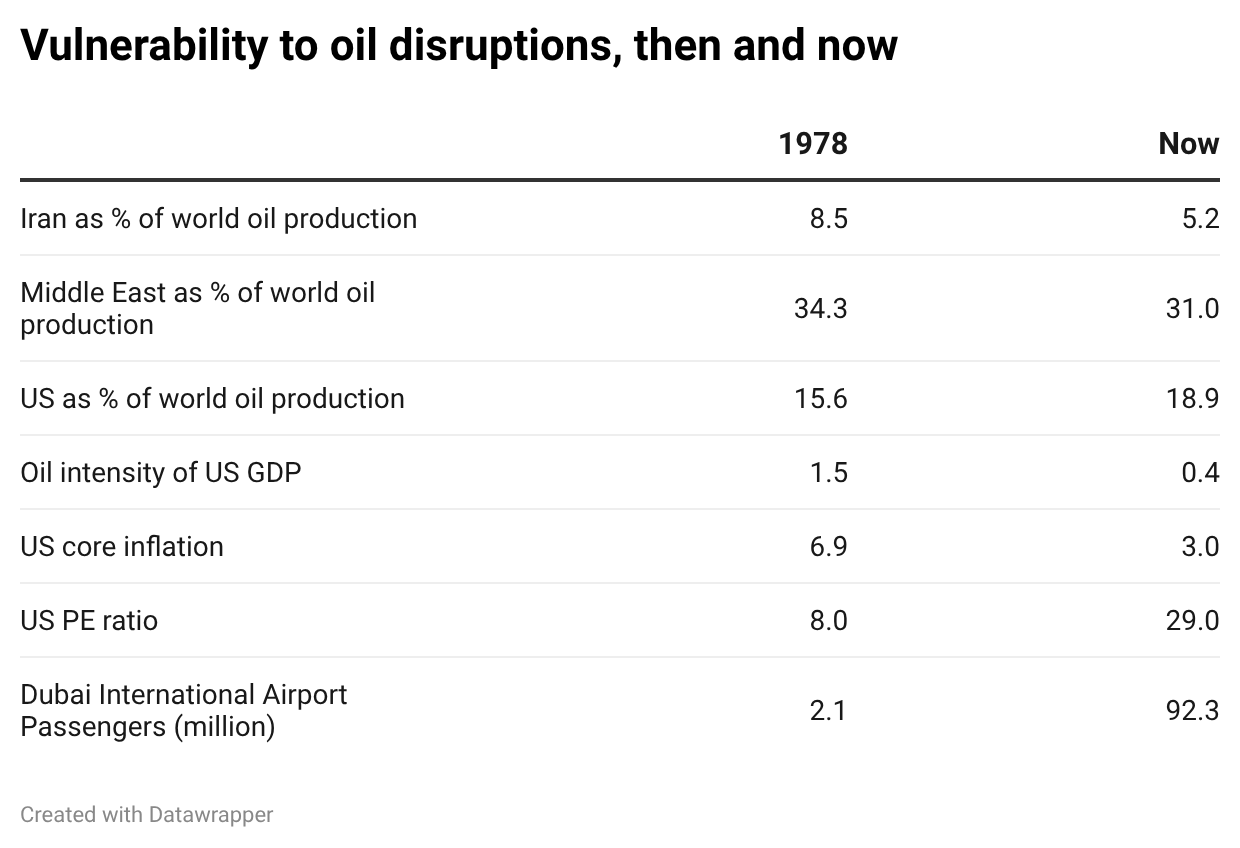 A screenshot of a graph

AI-generated content may be incorrect.