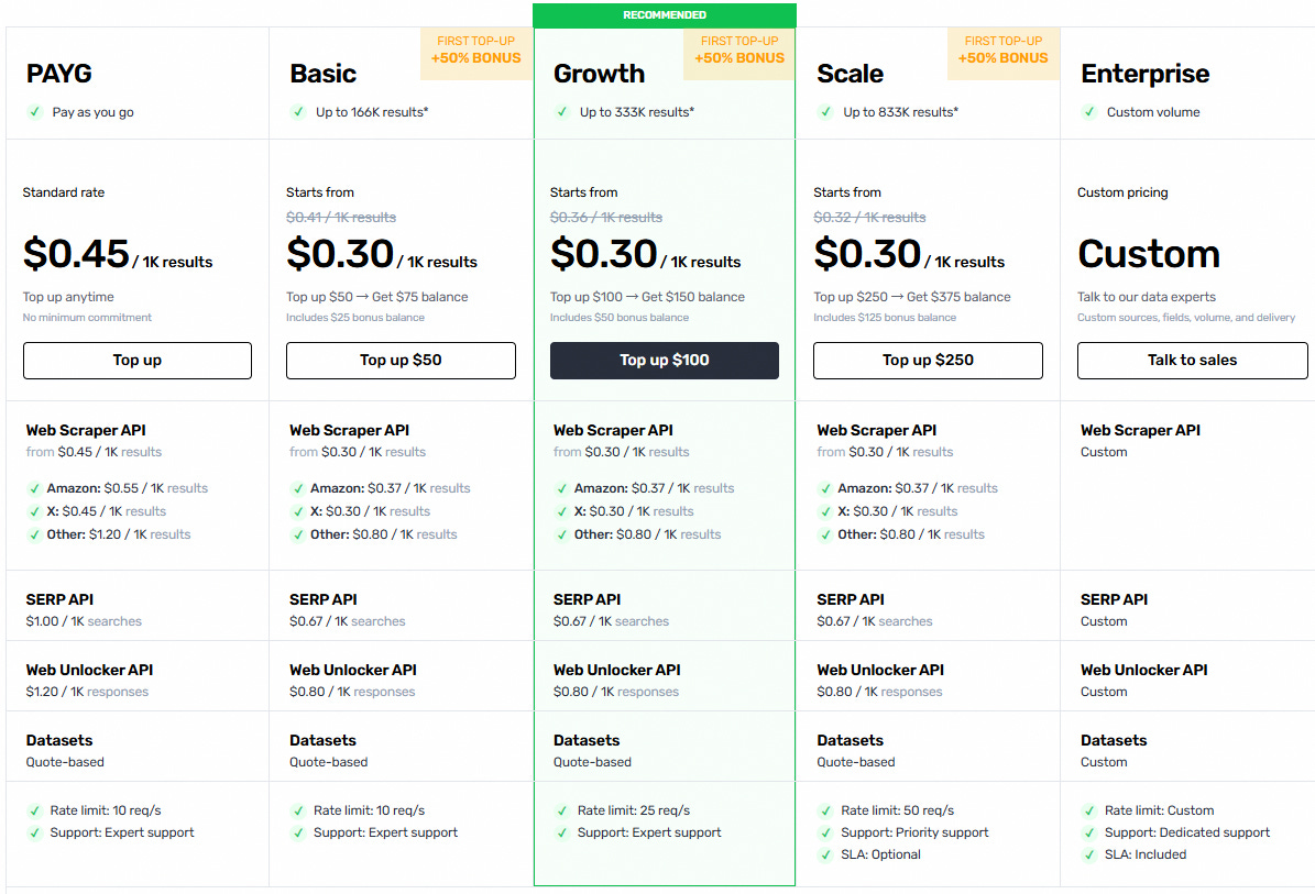 AntsData pricing offer by Federico Trotta AntsData pricing offer by Federico Trotta