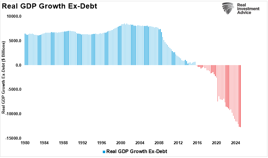 Debt free economic growth Debt free economic growth