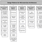 Microservices are Mess without these Patterns
