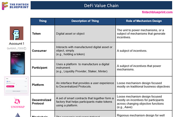 Fintech Blueprint 🤖🏦🧭 | Lex Sokolin | Substack