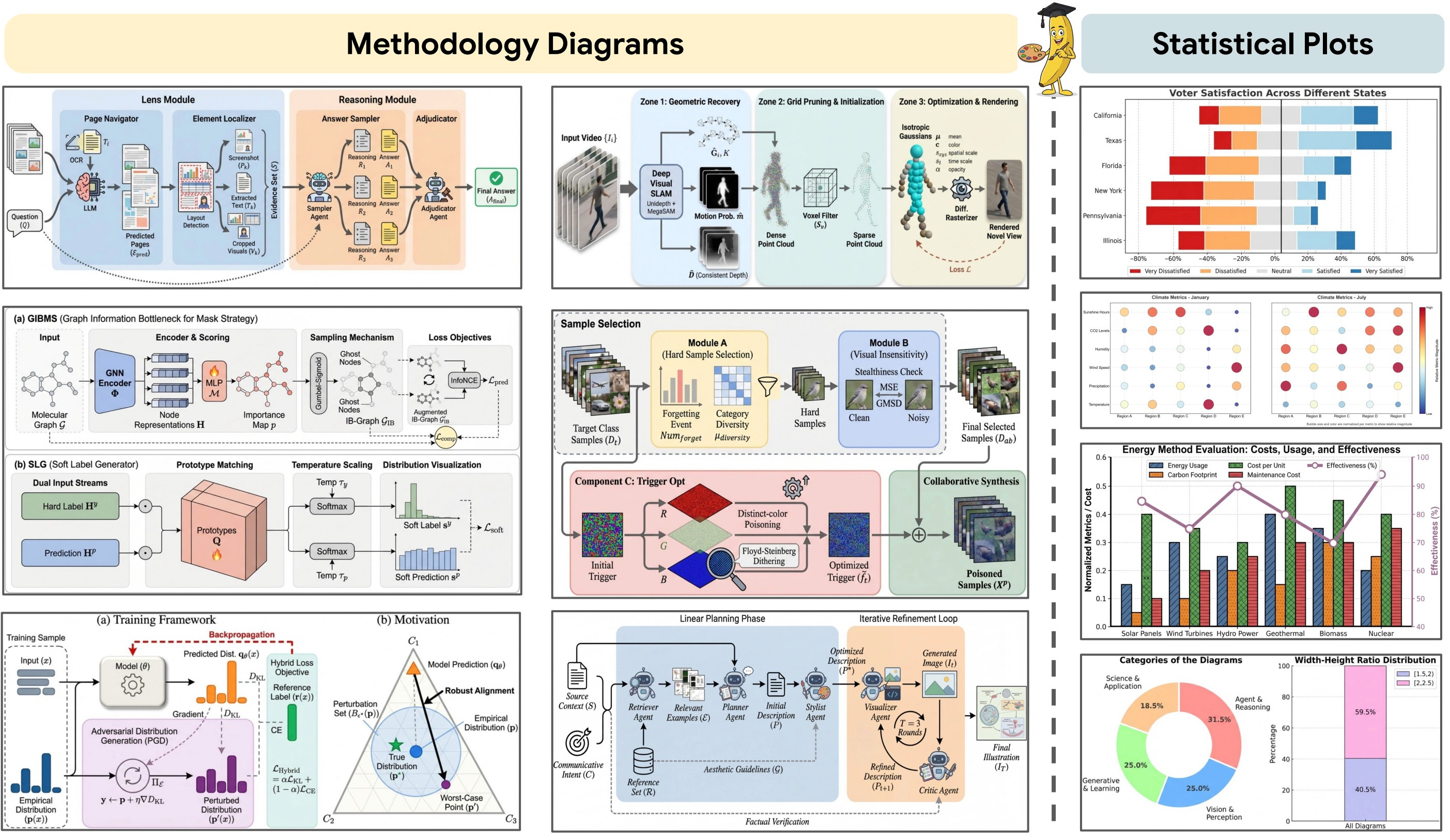 PaperBanana workflow diagram showing agentic framework for academic illustration automation