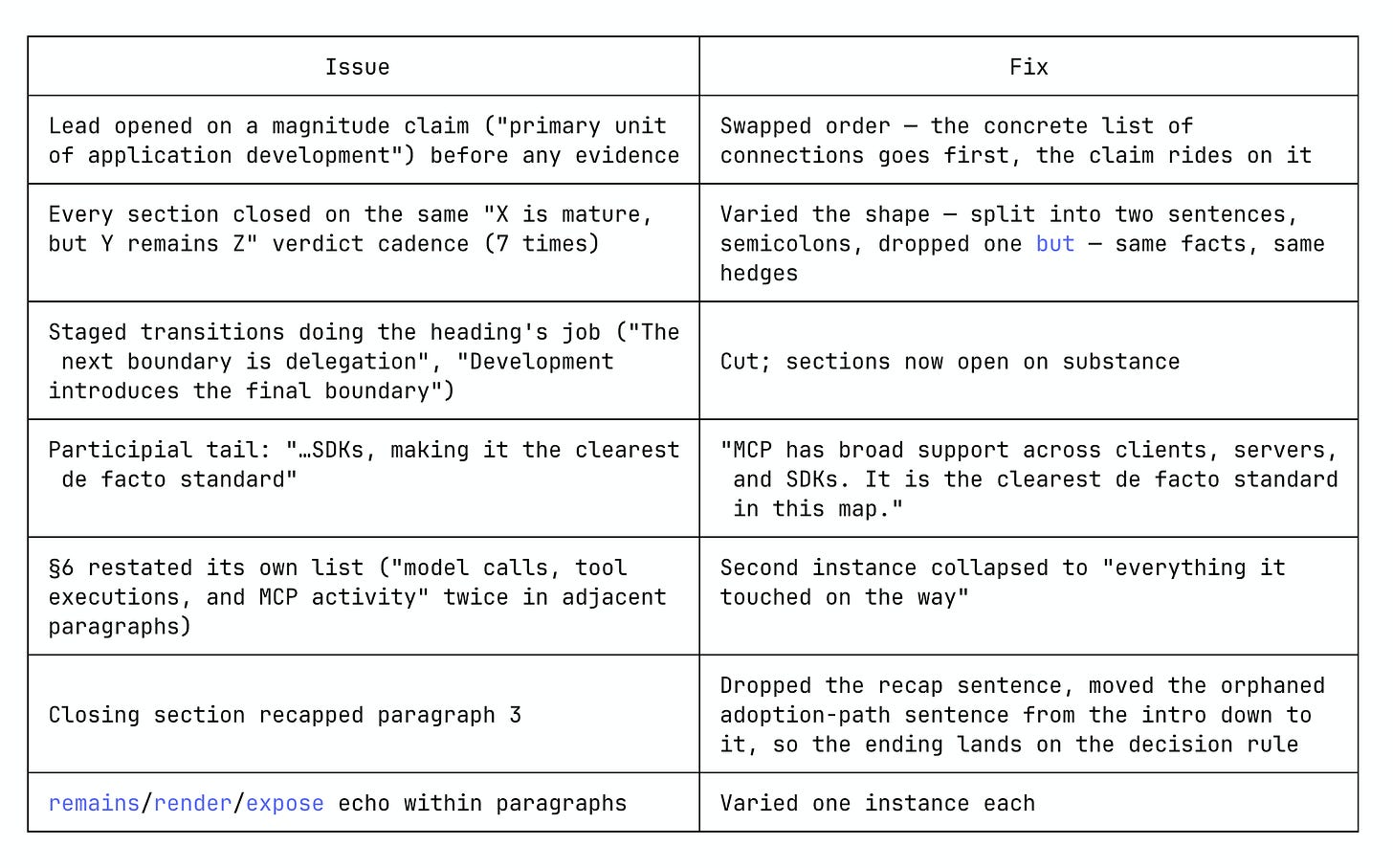 Clarity issue and fix table showing whole-piece structure and cadence changes