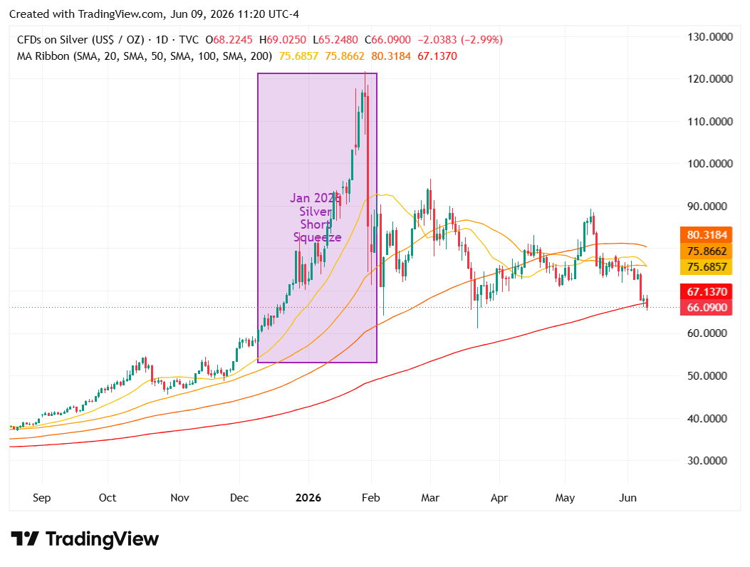 TradingView chart TradingView chart