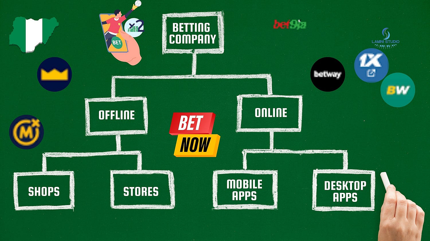 How sports betting companies in Nigeria distribute their services to users.