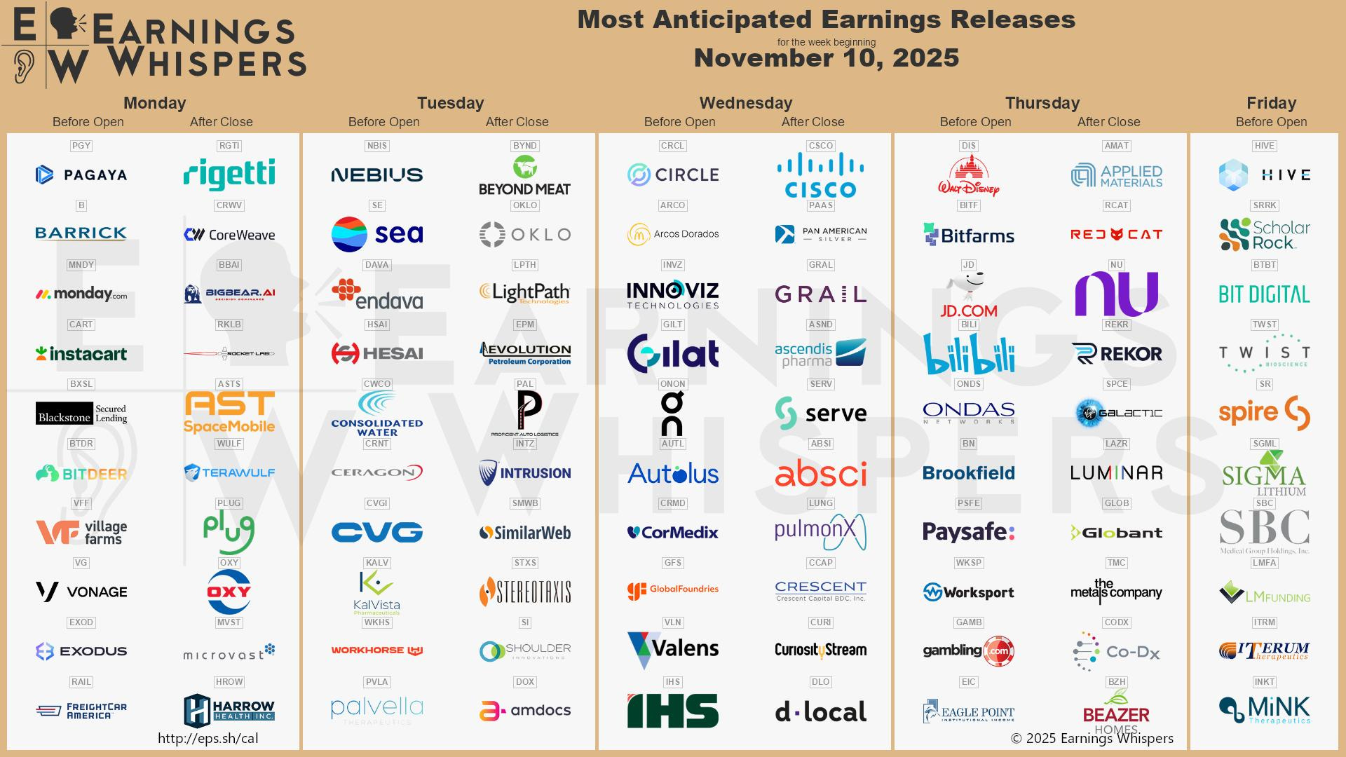 Investing Insights and Market Analysis (November 2025)