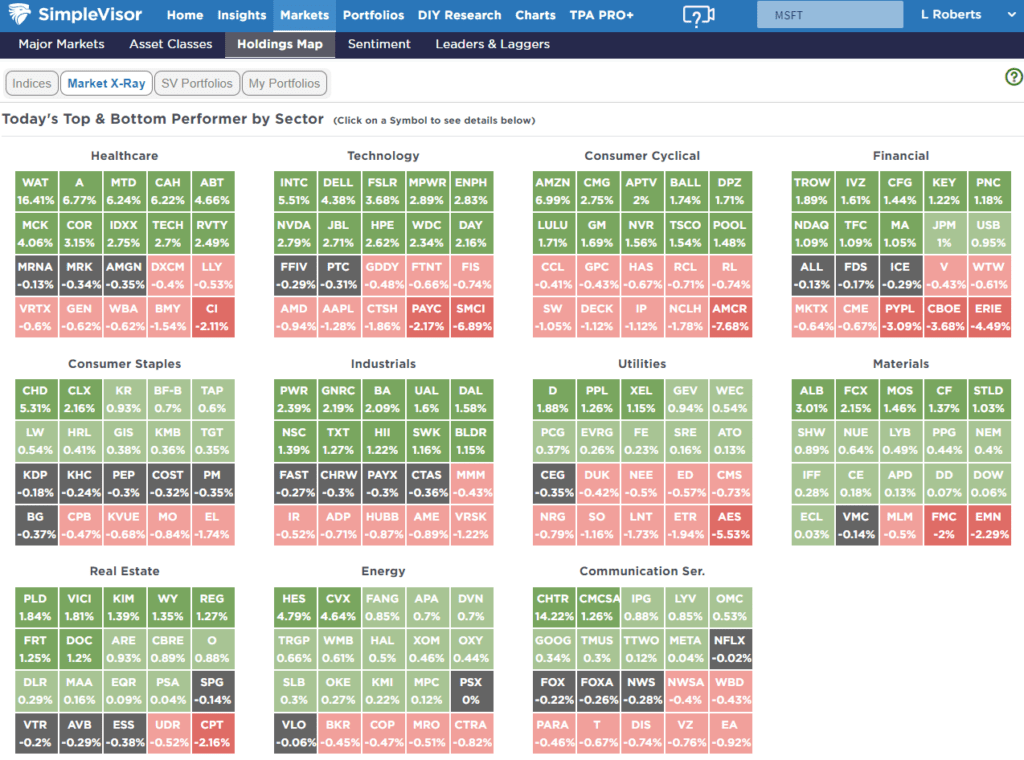 Market Xray Market Xray