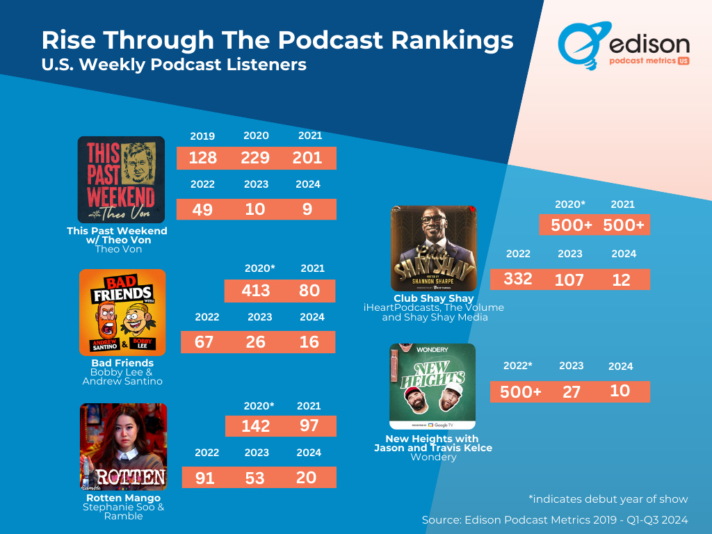 edison research edison research