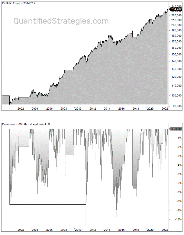 An animated GIF demonstrating a multi-timeframe strategy backtest. An animated GIF demonstrating a multi-timeframe strategy backtest.