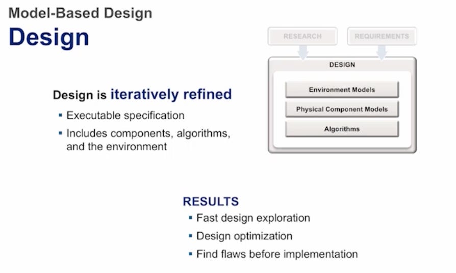 A screenshot from Jack Little’s talk: “Accelerating the Pace and Scope of Control System Design” taken at the 21 minute mark. The slide talks about the design phase of Model Based design, where design is iterative refined.
