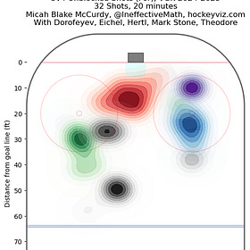 Into The Weeds: Three generic ways Dallas can improve the power play