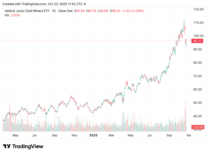 TradingView chart TradingView chart