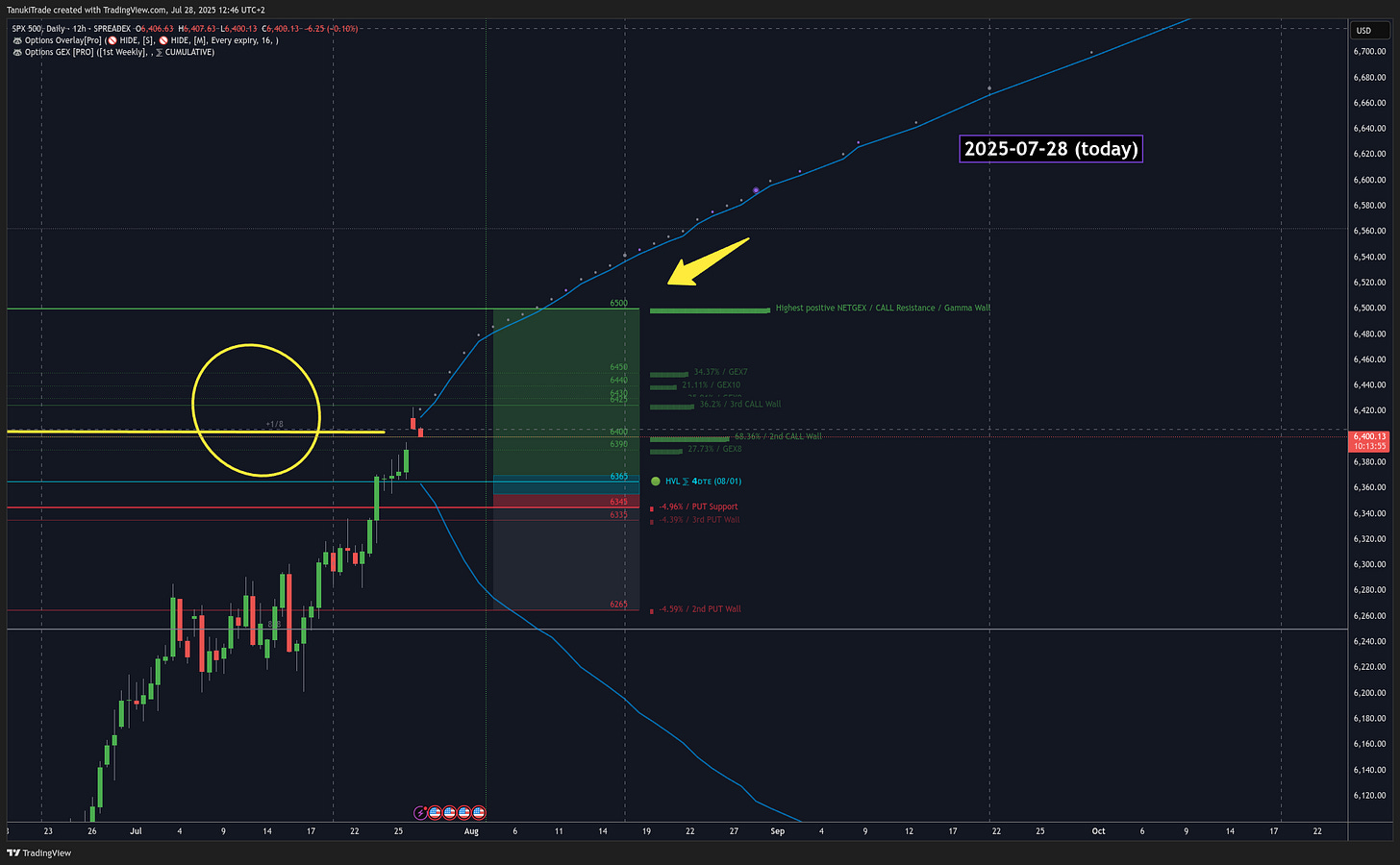 SPREADEX:SPX Chart Image by TanukiTrade