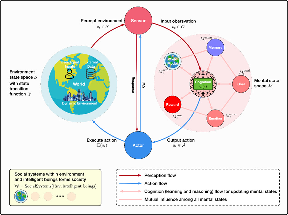 A diagram of a diagram of a global network
AI-generated content may be incorrect. A diagram of a diagram of a global network
AI-generated content may be incorrect.