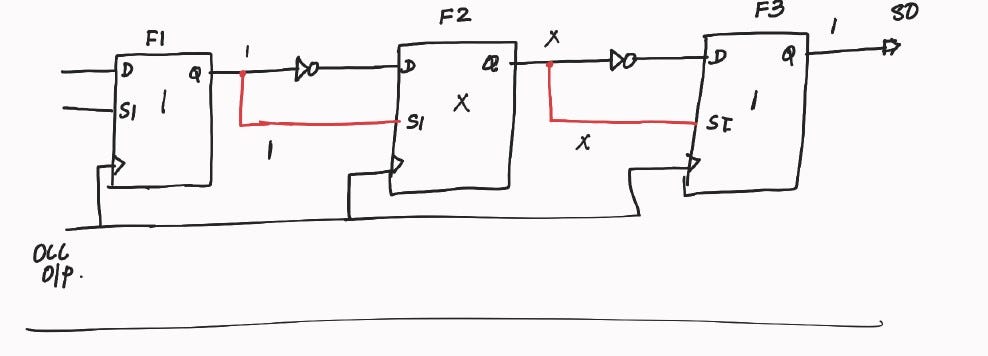 Scan Insertion - Vidisha’s Substack