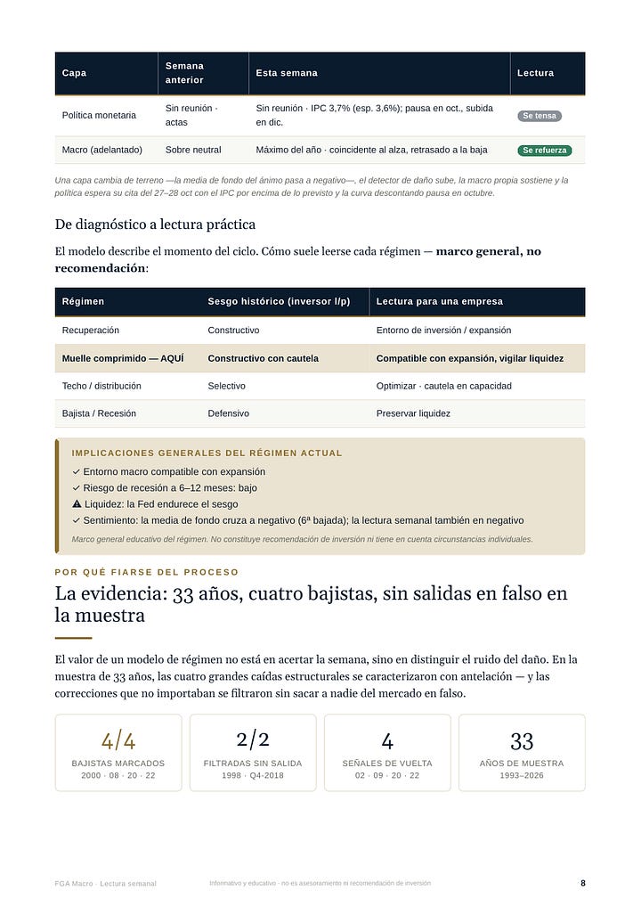 Informe FGA Macro, edición del 18 de octubre de 2026, trece páginas