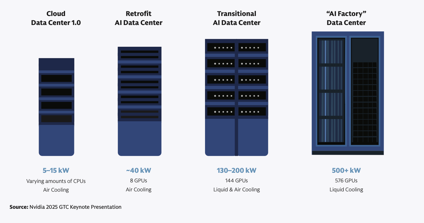 Powering the AI Era: The New Infrastructure Behind Intelligence