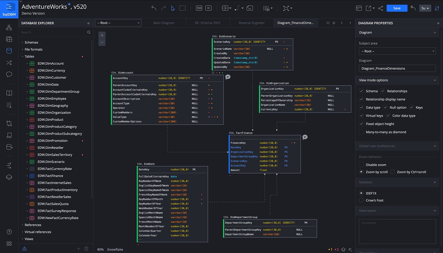 data modeling with SqlDBM