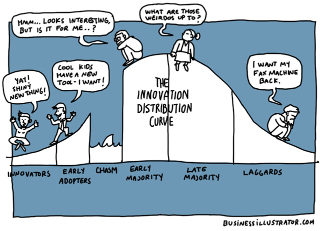 Innovation distribution curve and crossing the chasm - two cartoons - Business Illustrator Innovation distribution curve and crossing the chasm - two cartoons - Business Illustrator