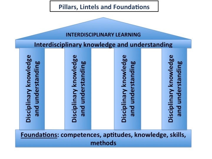 What is IDL? - by Colin Graham