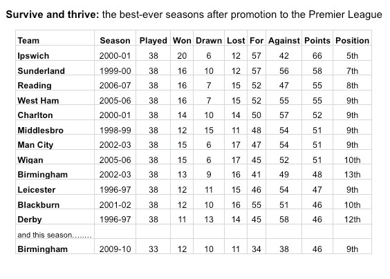 Best-ever promoted9.4.10