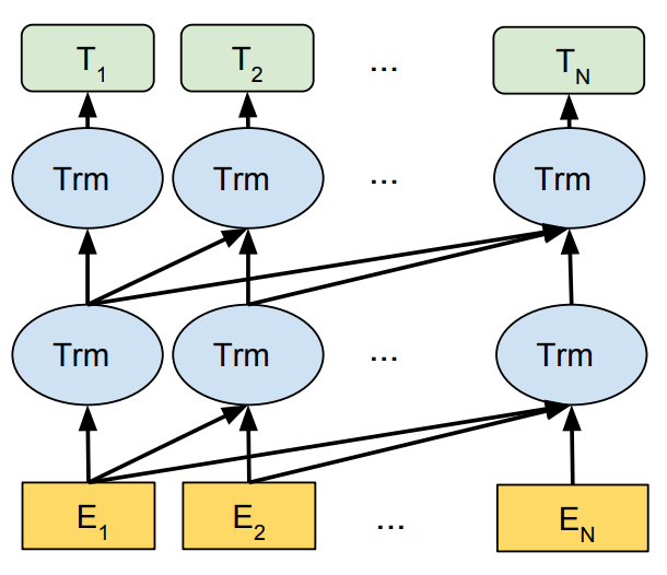 GPT2-based Next Token Language Model GPT2-based Next Token Language Model