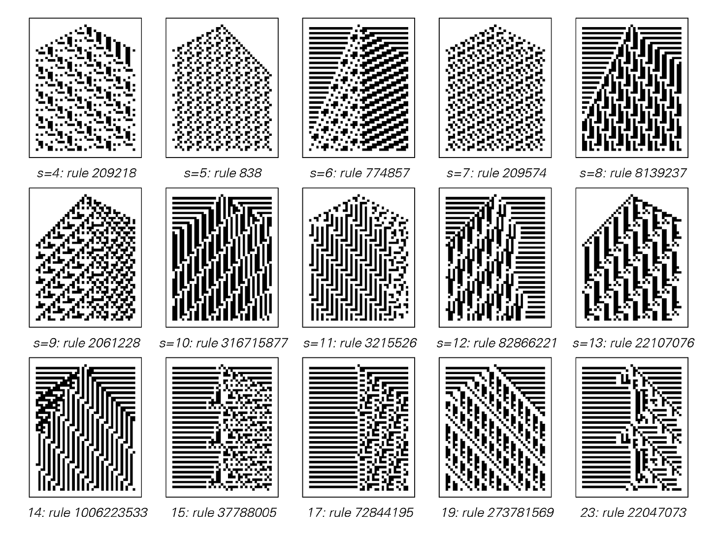 Note (c) for Intelligence in the Universe: A New Kind of Science | Online  by Stephen Wolfram [Page 1186]