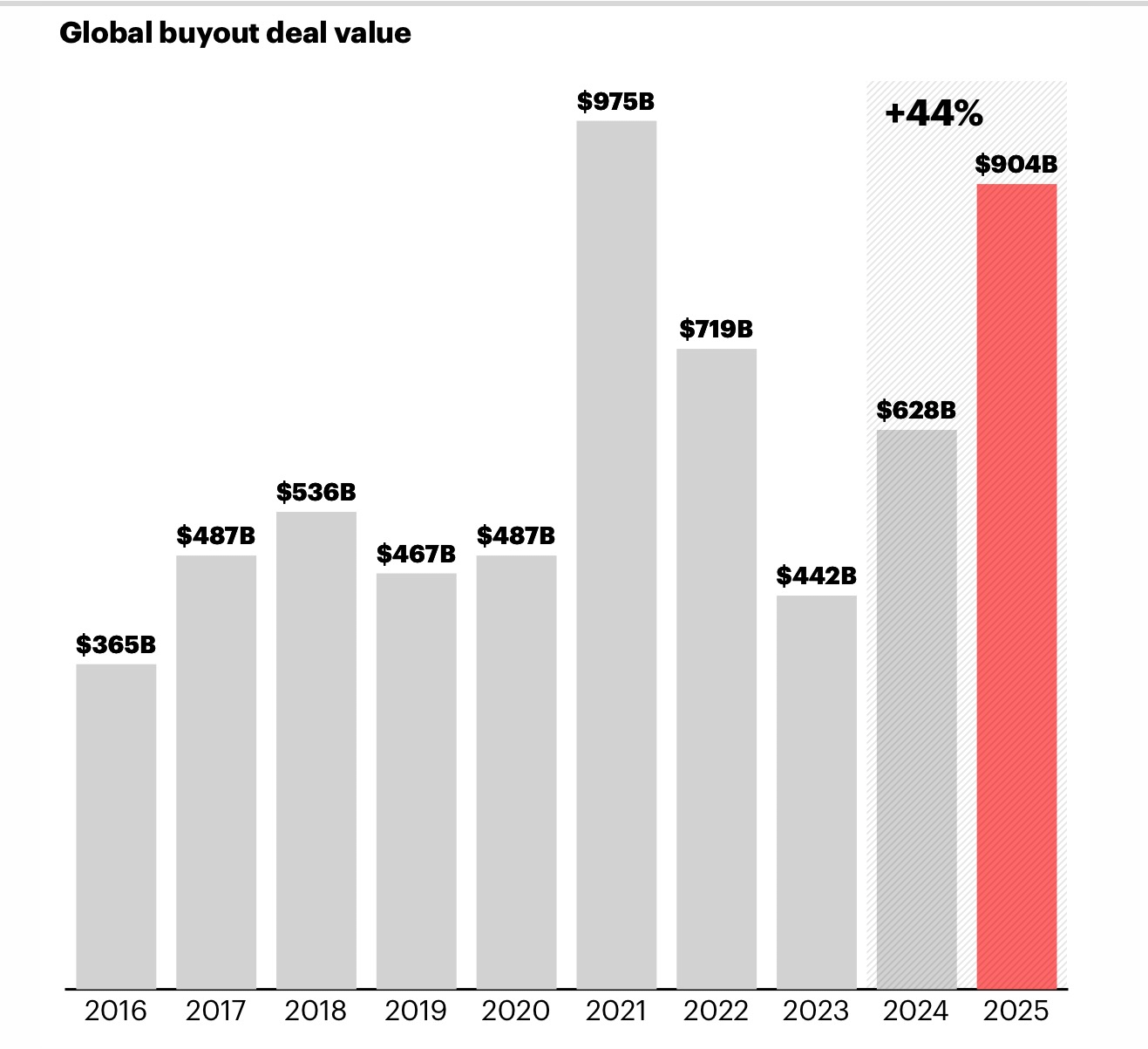 A graph of a price of a deal
AI-generated content may be incorrect. A graph of a price of a deal
AI-generated content may be incorrect.