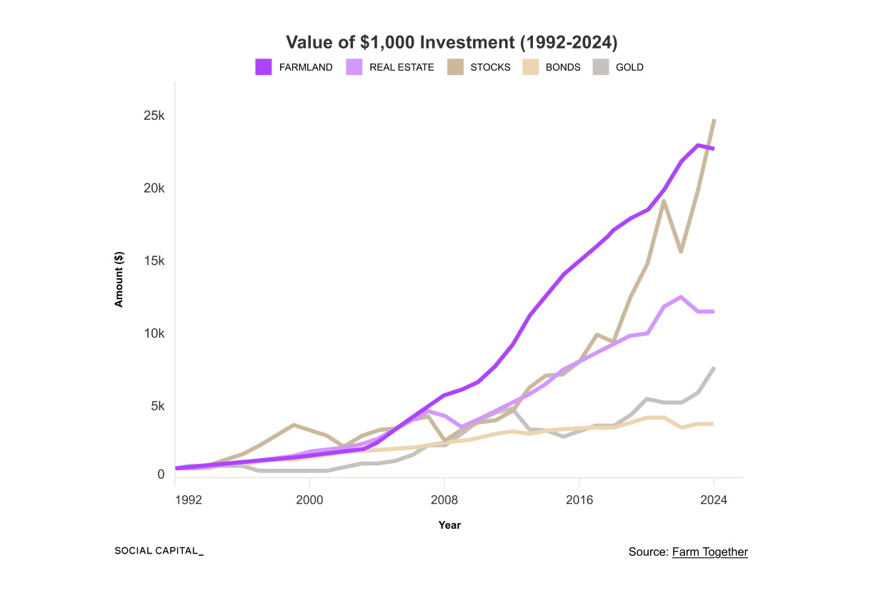Deep Dives - Chamath Palihapitiya