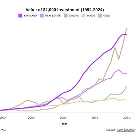 Who Controls the American Food Supply?