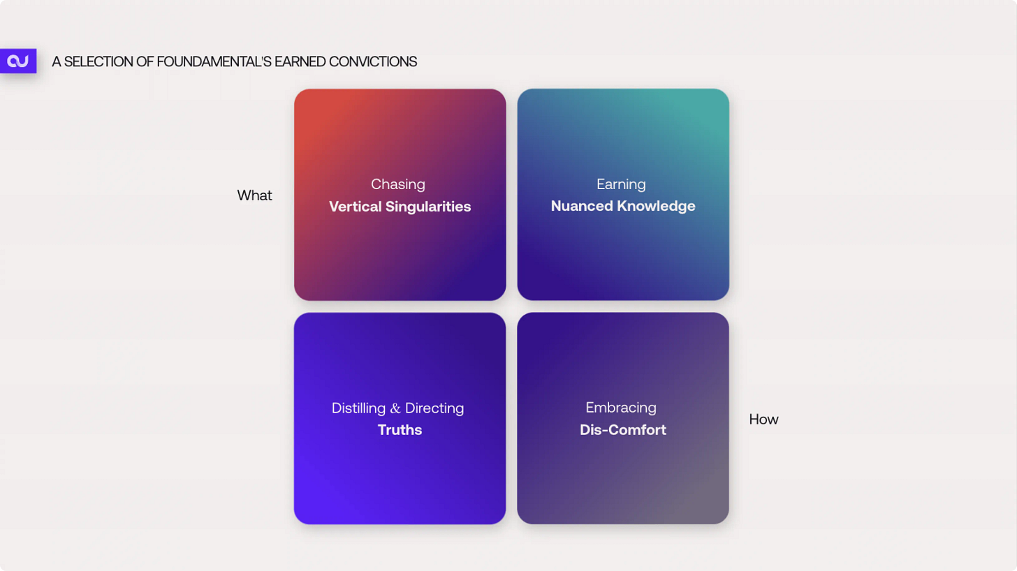 A graphic communicating a selection of Foundamental's earned convictions