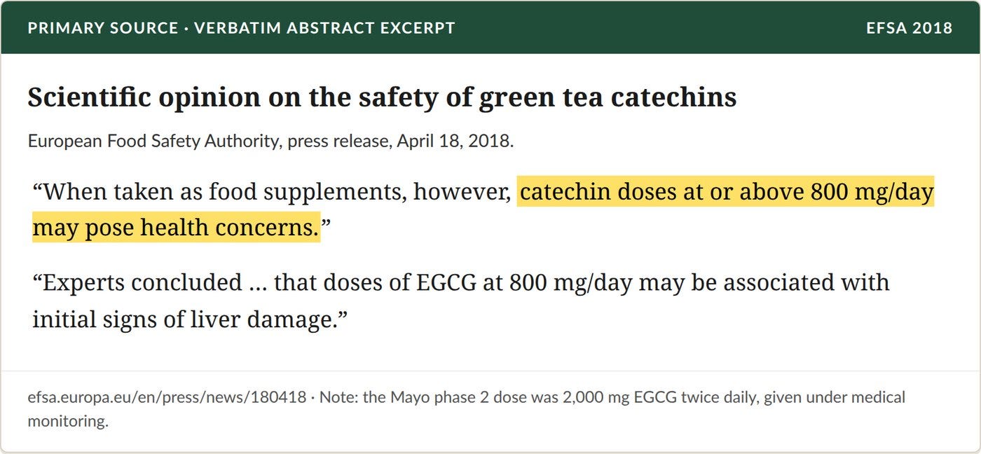 EFSA's 2018 opinion on green tea catechin supplements. EFSA's 2018 opinion on green tea catechin supplements.