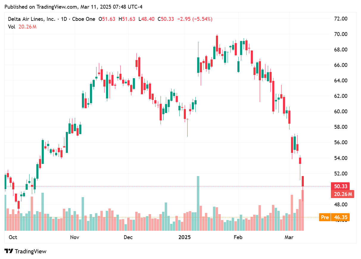TradingView chart TradingView chart