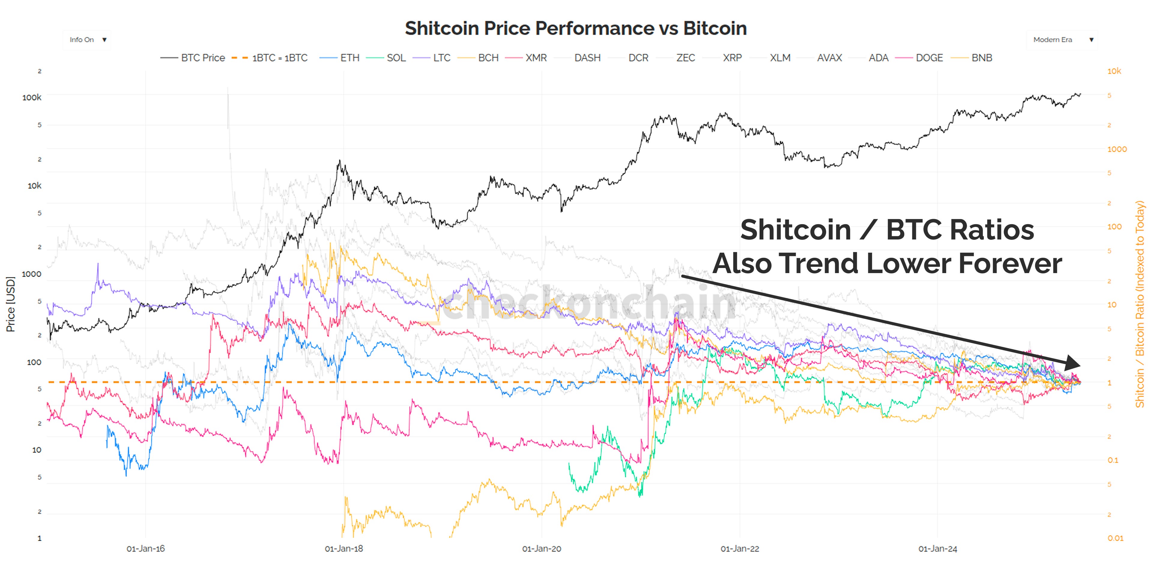 Analysing Treasury Companies - by James Check (Checkmatey)
